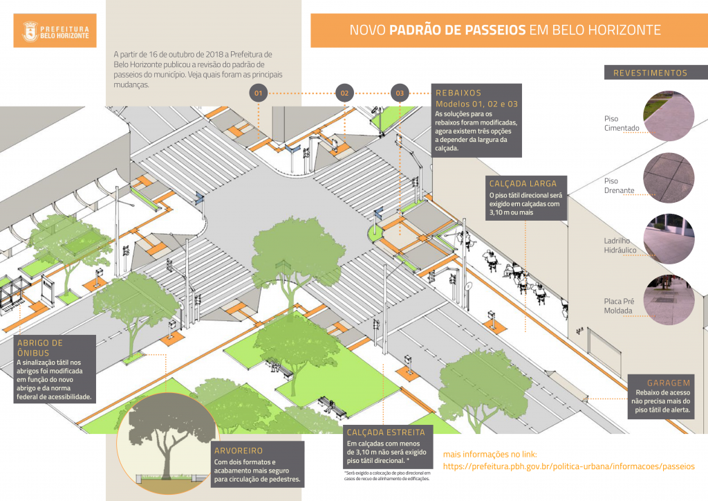 Infográfico sobre calçadas e passeios na PBH Renato Melo Arquitetura RMA