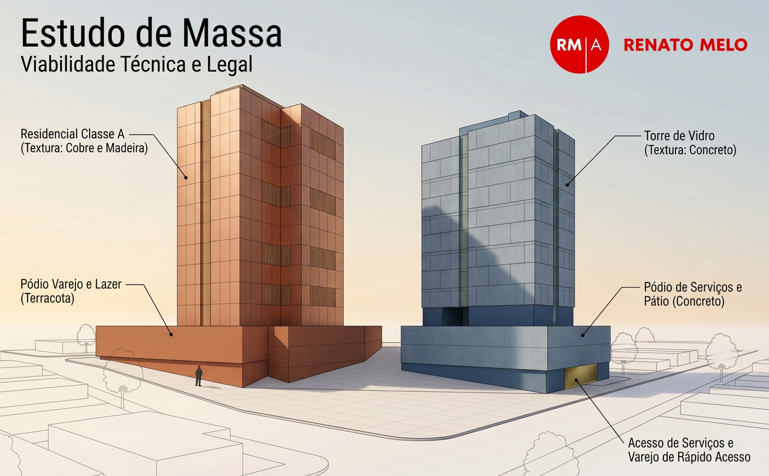 Estudo de Massa - EVTL - EIV - REIT - RIC - EIA